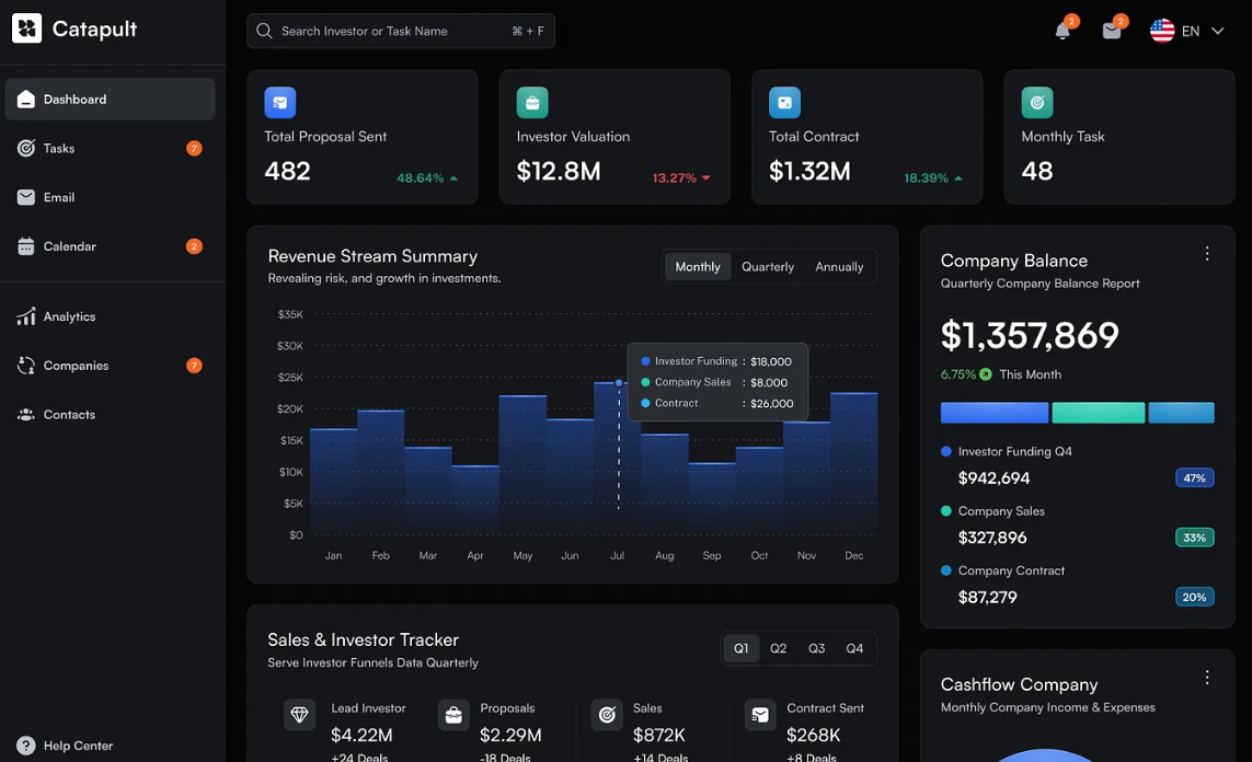 Wonderful Dashboard